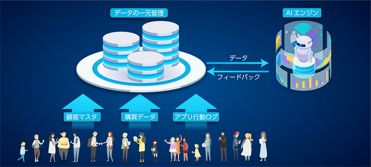 AI関連事業